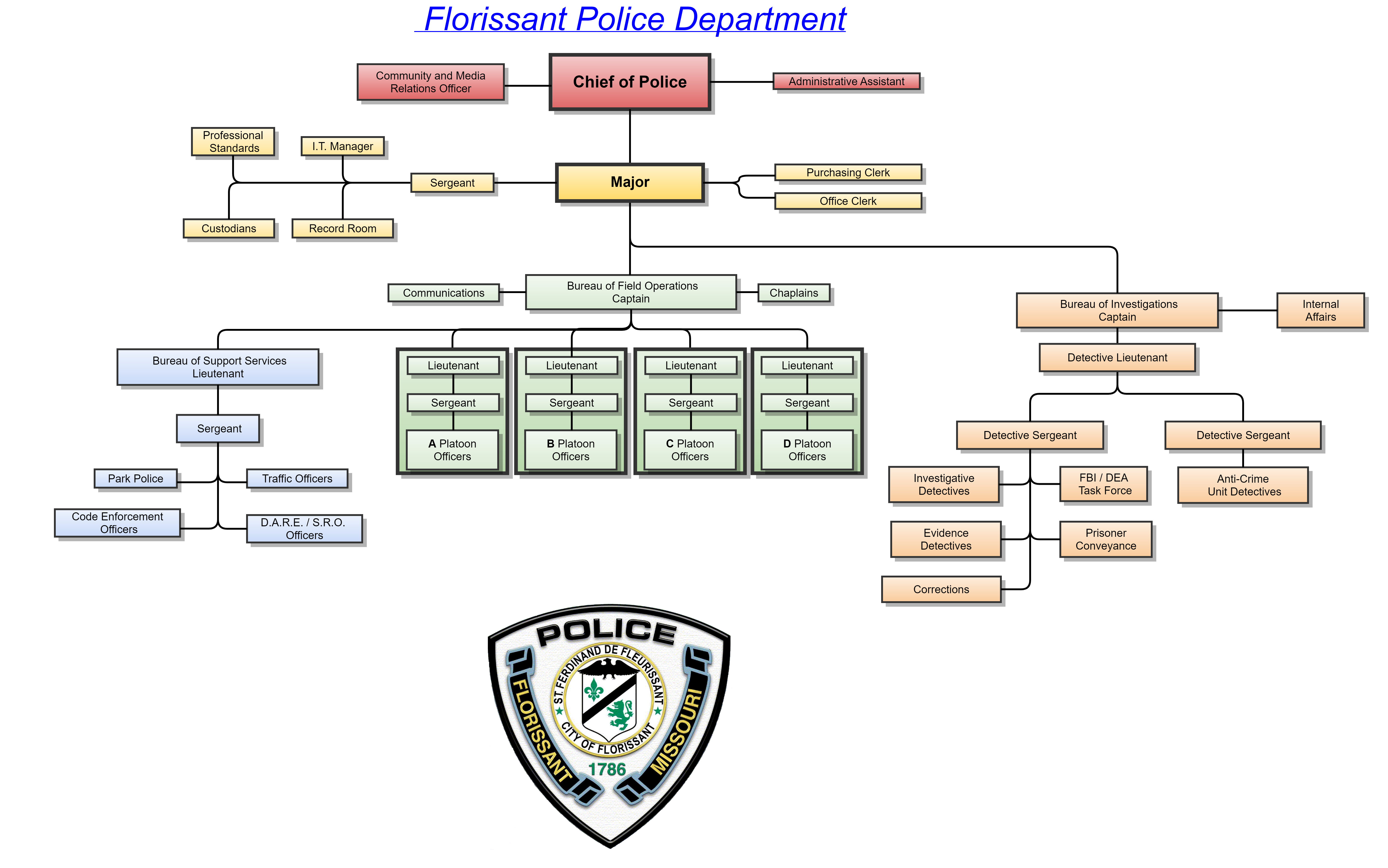 FPD_Org_Chart